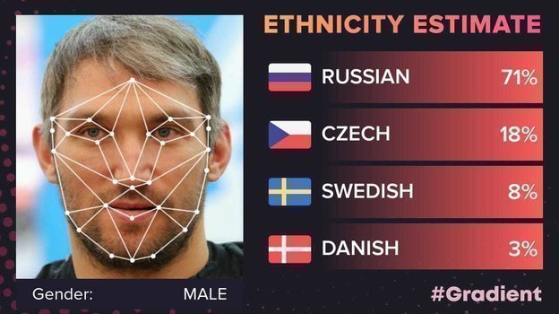 Александр Овечкин. Александр Овечкин.