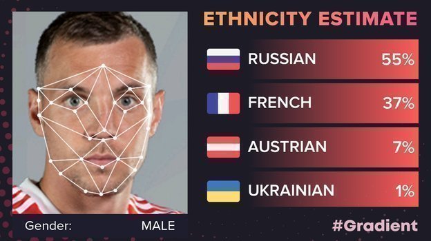 Артем Дзюба. Артем Дзюба.