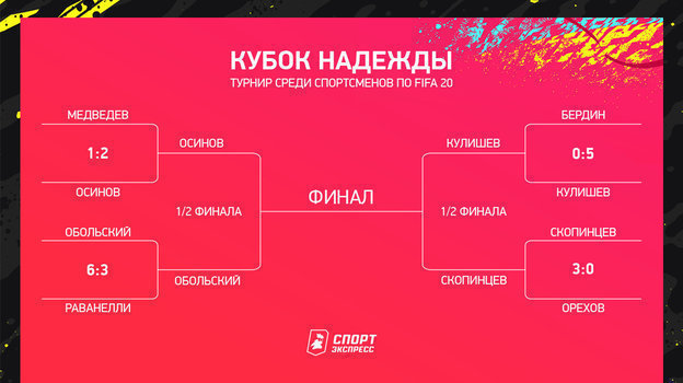 Сетка турнира. Сетка турнира.