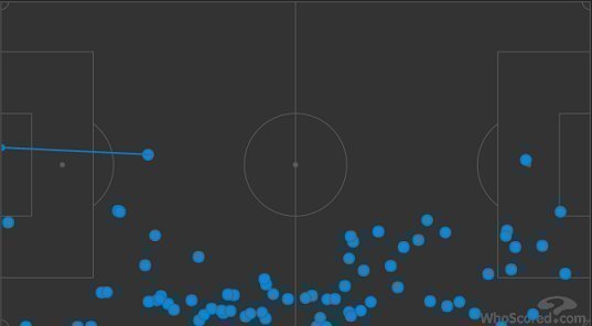 Карта касаний Айртона в матче с «Оренбургом» (3:1). Фото whoscored.com Карта касаний Айртона в матче с «Оренбургом» (3:1). Фото whoscored.com