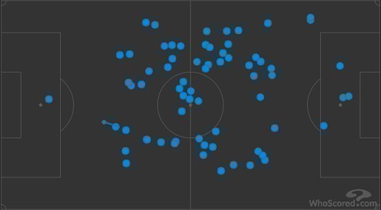 Карта касаний Крала в матче с «Оренбургом» (3:1). Фото whoscored.com Карта касаний Крала в матче с «Оренбургом» (3:1). Фото whoscored.com