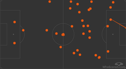 Карта касаний Нсаме в игре Лиги Европы с «Порту» (1:2). Фото whoscored.com Карта касаний Нсаме в игре Лиги Европы с «Порту» (1:2). Фото whoscored.com