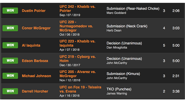 Победная серия Хабиба Нурмагомедова за 4 года. Фото Sherdog.com Победная серия Хабиба Нурмагомедова за 4 года. Фото Sherdog.com