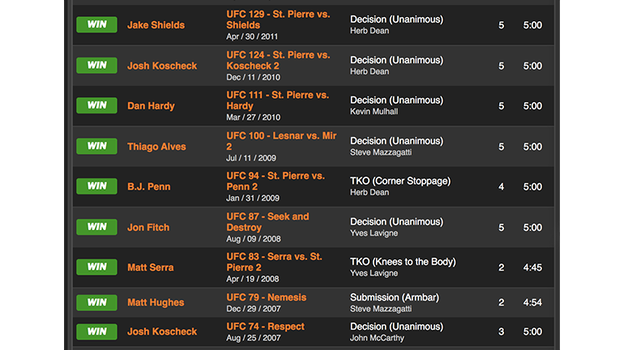 Победная серия Жоржа Сен-Пьера за 4 года. Фото Sherdog.com Победная серия Жоржа Сен-Пьера за 4 года. Фото Sherdog.com