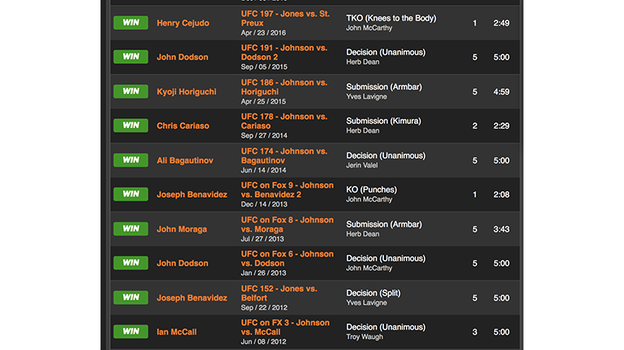 Победная серия Деметриуса Джонсона за 4 года. Фото Sherdog.com Победная серия Деметриуса Джонсона за 4 года. Фото Sherdog.com