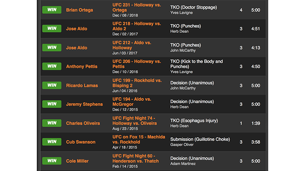 Победная серия Макса Холлоуэя за 4 года. Фото Sherdog.com Победная серия Макса Холлоуэя за 4 года. Фото Sherdog.com