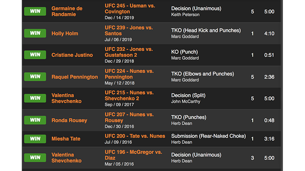 Победная серия Аманды Нуньес за 4 года. Фото Sherdog.com Победная серия Аманды Нуньес за 4 года. Фото Sherdog.com