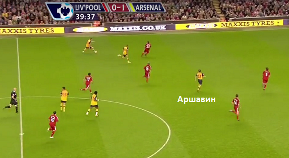 Позиция Аршавина во время одной из контратак «Арсенала». Позиция Аршавина во время одной из контратак «Арсенала».