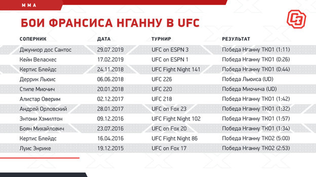    UFC.  ""