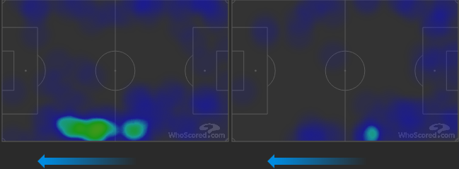 Подпись к скрину: Тепловая карта крайних защитников «Спартака» в матче с «Оренбургом» (слева) и крайних защитников «Уфы» в игре с «Зенитом» (справа). Фото whoscored.com Подпись к скрину: Тепловая карта крайних защитников «Спартака» в матче с «Оренбургом» (слева) и крайних защитников «Уфы» в игре с «Зенитом» (справа). Фото whoscored.com