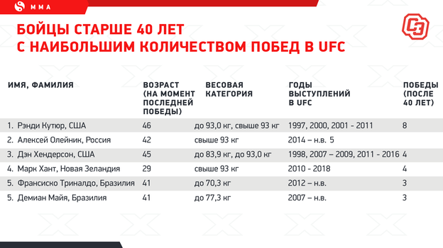   40     UFC.  ""