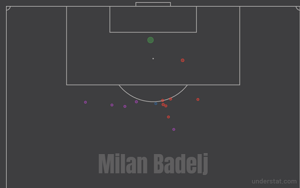 Карта ударов Баделя в сезоне-2019/20 в серии А. Фото understat.com Карта ударов Баделя в сезоне-2019/20 в серии А. Фото understat.com