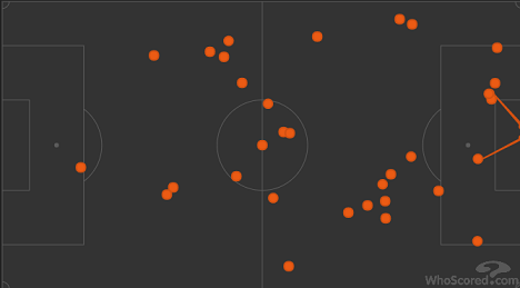 Карта касаний Холанна в матче «Боруссия» Д — «Шальке». Фото whoscored.com Карта касаний Холанна в матче «Боруссия» Д — «Шальке». Фото whoscored.com