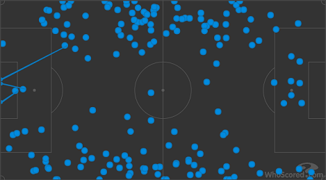 Карта касаний Павара и Дэйвиса в матче «Унион» — «Бавария». Фото whoscored.com Карта касаний Павара и Дэйвиса в матче «Унион» — «Бавария». Фото whoscored.com