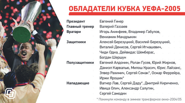 Обладатели Кубка УЕФА-2005. Обладатели Кубка УЕФА-2005.