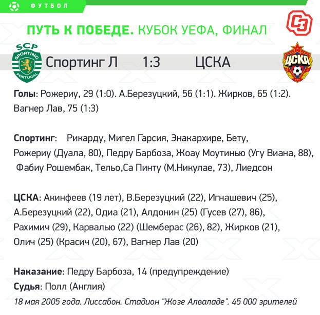 ЦСКА: путь к победе. ЦСКА: путь к победе.