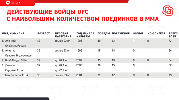   UFC    .  ""