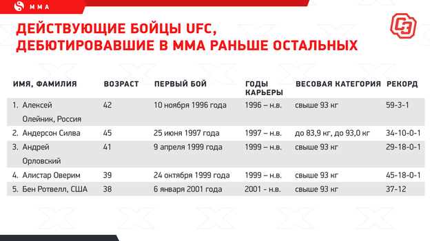   UFC,    .  ""