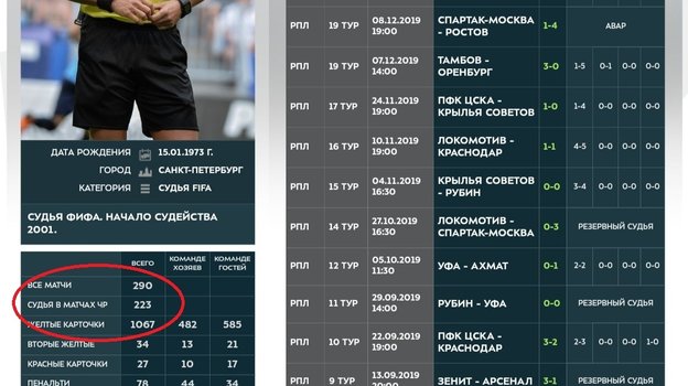 Статистика Владислава Безбородова. Статистика Владислава Безбородова.