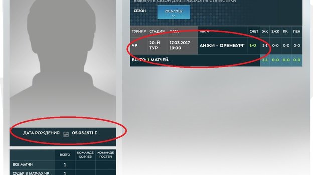 Статистика Владислава Безбородова. Статистика Владислава Безбородова.