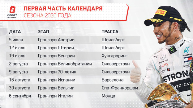 Первая часть календаря сезона 2020 года. Первая часть календаря сезона 2020 года.