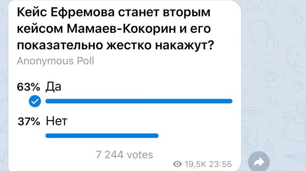 Опрос в Telegram-канале Ксении Собчак. Опрос в Telegram-канале Ксении Собчак.