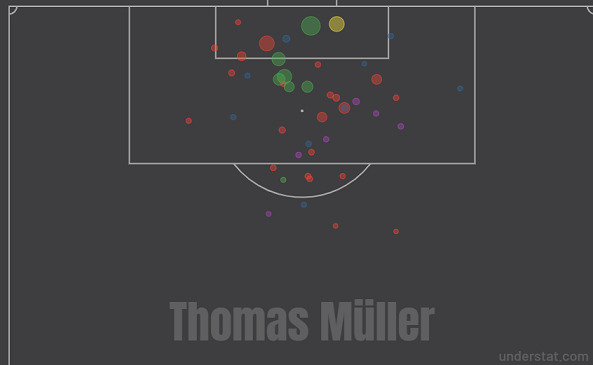 Карта ударов Мюллера в бундеслиге-2019/20. Фото understat.com Карта ударов Мюллера в бундеслиге-2019/20. Фото understat.com