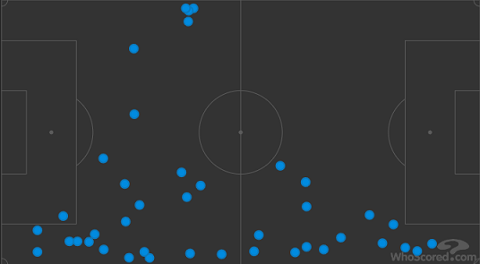 Карта касаний Дениса Суареса в матче с «Реал Сосьедад» (1:0). Фото WhoScored Карта касаний Дениса Суареса в матче с «Реал Сосьедад» (1:0). Фото WhoScored