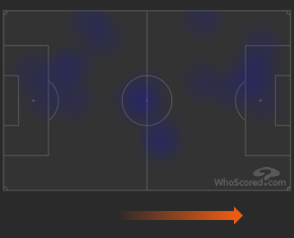 Тепловая карта игры Смолова в матче с «Барселоной». Тепловая карта игры Смолова в матче с «Барселоной».