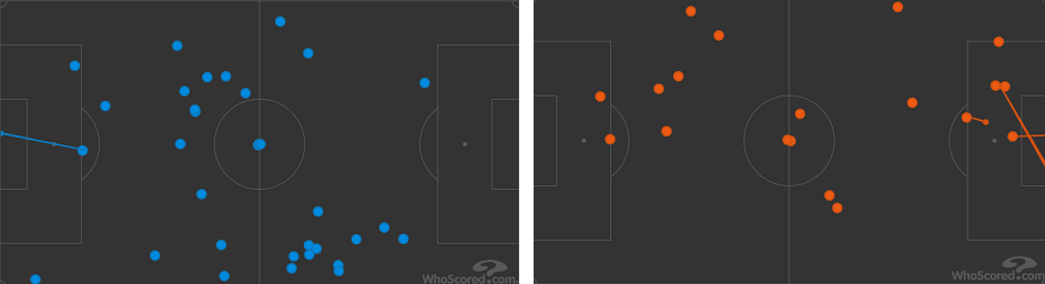 Карта касаний Смолова в матчах с «Реалом» (слева) и «Барселоной» (справа). Фото whoscored.com Карта касаний Смолова в матчах с «Реалом» (слева) и «Барселоной» (справа). Фото whoscored.com