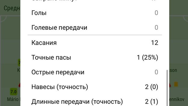 Статистика Бакаева в первом тайме. Статистика Бакаева в первом тайме.