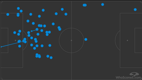 Карта касаний Малкома в матче 25-го тура РПЛ с «Тамбовом» (2:1). Фото whoscored.com Карта касаний Малкома в матче 25-го тура РПЛ с «Тамбовом» (2:1). Фото whoscored.com