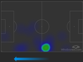 Тепловая карта Дениса Черышева в матче 34-го тура ла лиги с «Гранадой» (2:2). Фото whoscored.com Тепловая карта Дениса Черышева в матче 34-го тура ла лиги с «Гранадой» (2:2). Фото whoscored.com