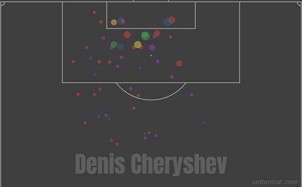 Карта ударов Дениса Черышева в двух последних сезонах за «Валенсию». Фото understat.com Карта ударов Дениса Черышева в двух последних сезонах за «Валенсию». Фото understat.com