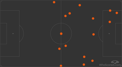 Карта касаний Смолова в игре с «Атлетико» (1:1). Фото whoscored.com Карта касаний Смолова в игре с «Атлетико» (1:1). Фото whoscored.com