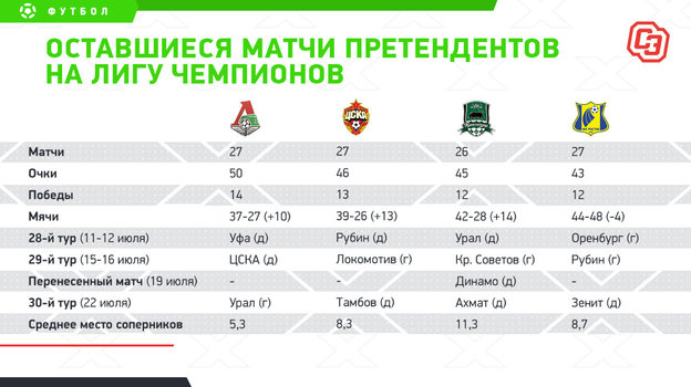 4 претендента на Лигу чемпионов: расписание матчей. 4 претендента на Лигу чемпионов: расписание матчей.