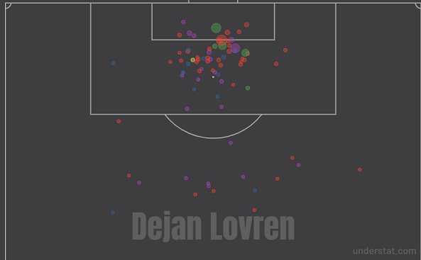 Карта ударов Ловрена за все сезоны в составе «Ливерпуля» в АПЛ. Фото understat.com Карта ударов Ловрена за все сезоны в составе «Ливерпуля» в АПЛ. Фото understat.com