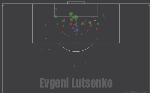 Карта ударов Евгения Луценко в РПЛ-2019/20. Фото understat.com Карта ударов Евгения Луценко в РПЛ-2019/20. Фото understat.com