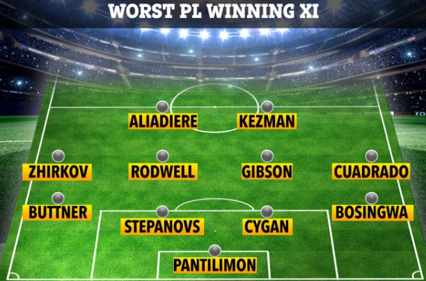 Символическая сборная худших чемпионов АПЛ. Фото The Sun Символическая сборная худших чемпионов АПЛ. Фото The Sun