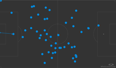 Карта касаний Фомина в матче 27-го тура РПЛ (2:1). Фото whoscored.com Карта касаний Фомина в матче 27-го тура РПЛ (2:1). Фото whoscored.com