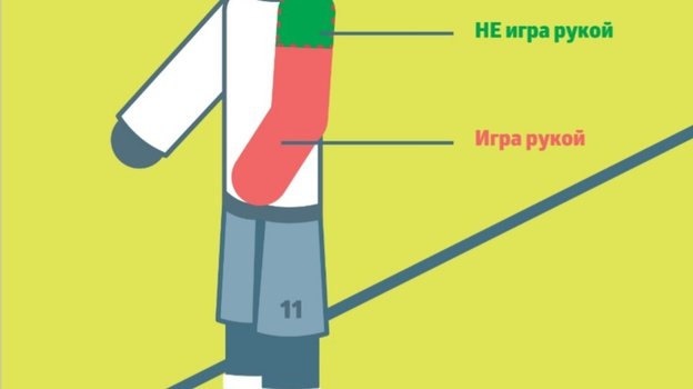 Что будет считаться за игру рукой. Что будет считаться за игру рукой.