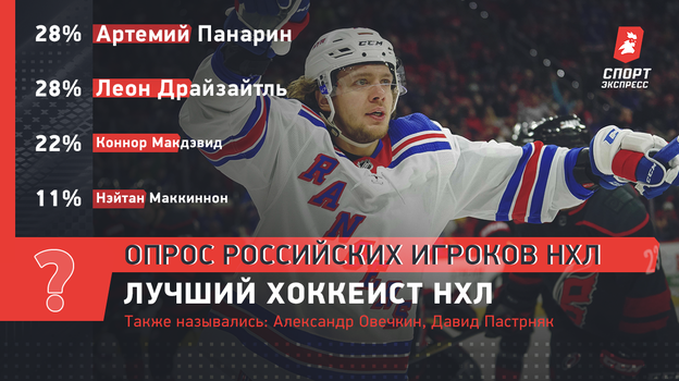 Лучший хоккеист НХЛ. Лучший хоккеист НХЛ.