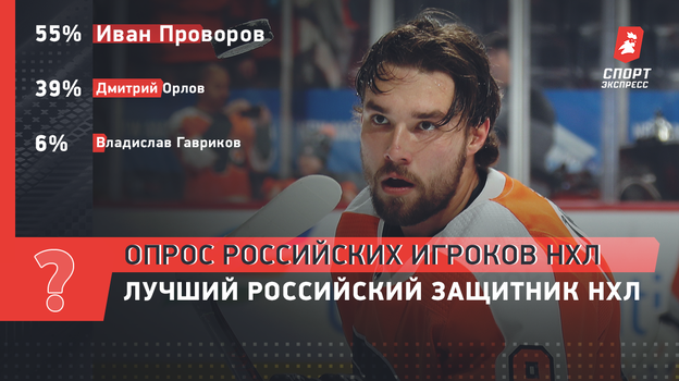 Лучший российский защитник НХЛ. Лучший российский защитник НХЛ.