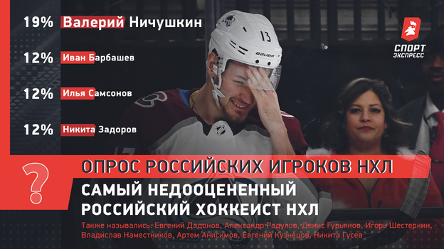Самый недооцененный российский хоккеист НХЛ. Самый недооцененный российский хоккеист НХЛ.
