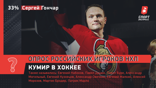 Кумир в хоккее. Кумир в хоккее.