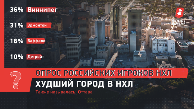 Худший город в НХЛ. Худший город в НХЛ.