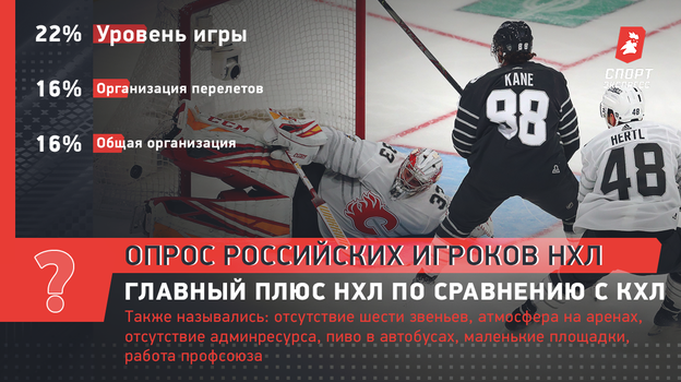 Главный плюс НХЛ по сравнению с КХЛ. Главный плюс НХЛ по сравнению с КХЛ.