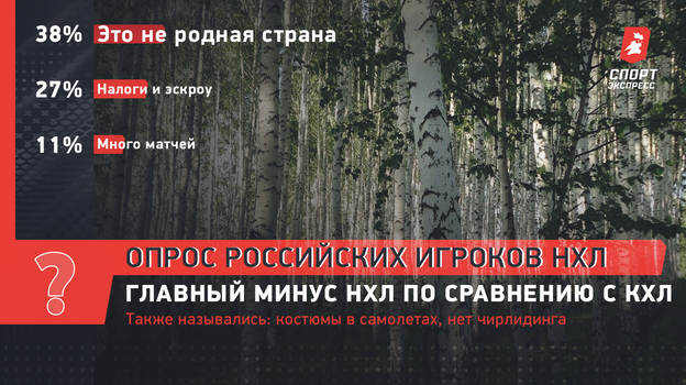 Главный минус НХЛ по сравнению с КХЛ. Главный минус НХЛ по сравнению с КХЛ.