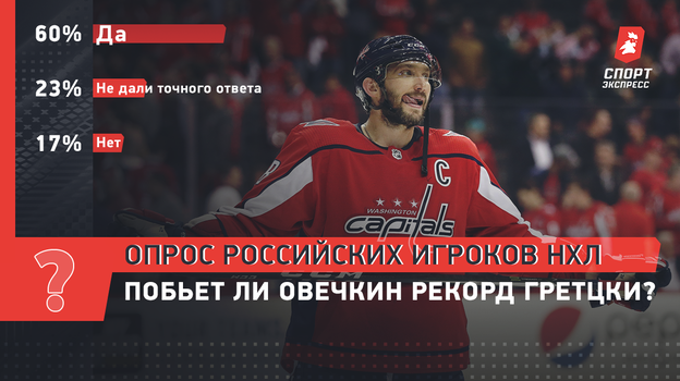 Побьет ли Овечкин рекорд Гретцки. Побьет ли Овечкин рекорд Гретцки.