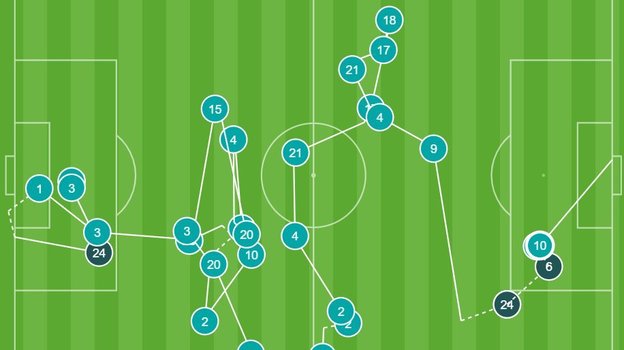 Перед голом Месси мяча коснулись все 11 игроков «Барселоны». Фото Opta Jorge Перед голом Месси мяча коснулись все 11 игроков «Барселоны». Фото Opta Jorge